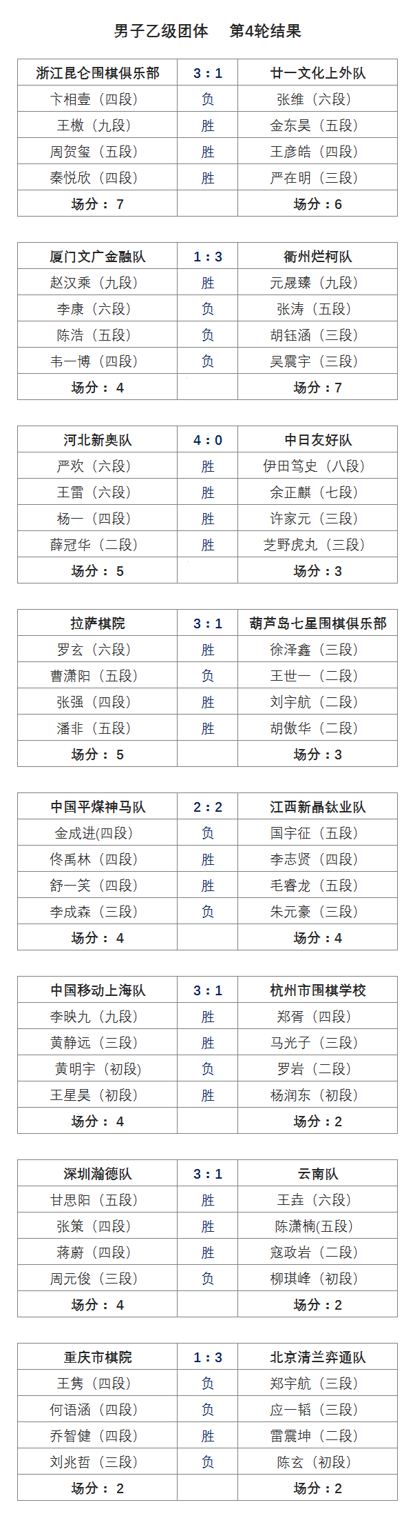 围乙赛果