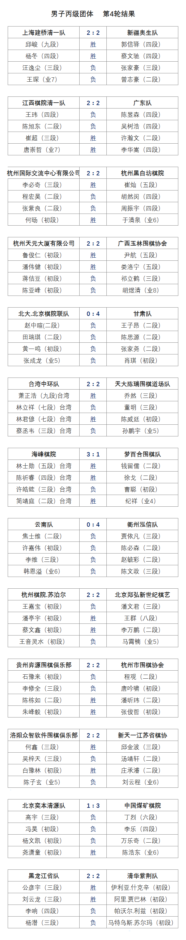 围丙赛果