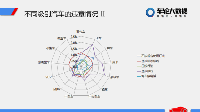 数说|违章TOP10:豪华车爱超速 MINI任性停