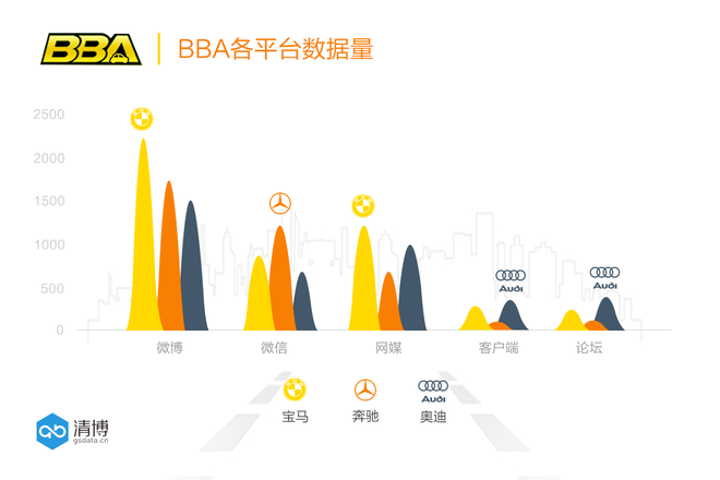 数说|BBA新车扎堆上 豪车