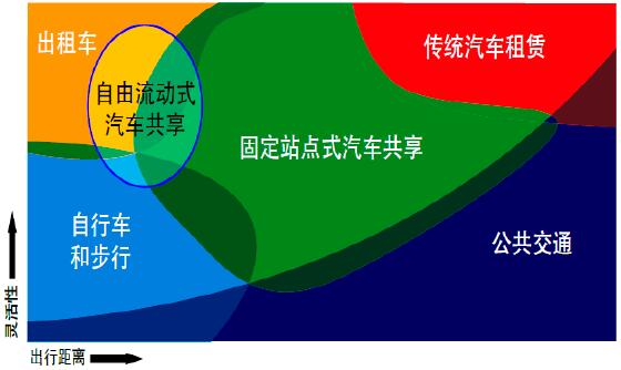 跟著單車走 汽車共享路越走越懵？