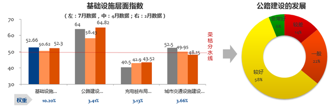 数说|7月营销经理人指数:下半年仍有期待
