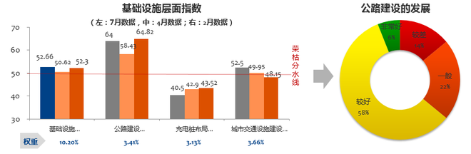 数说|7月营销经理人指数：下半年仍有期待