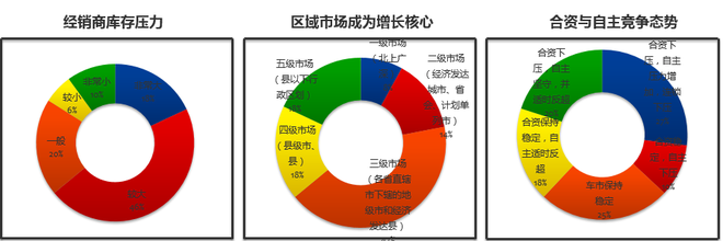 数说|7月营销经理人指数:下半年仍有期待