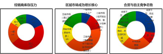 数说|7月营销经理人指数：下半年仍有期待