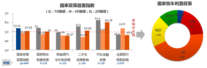 数说|7月营销经理人指数:下半年仍有期待