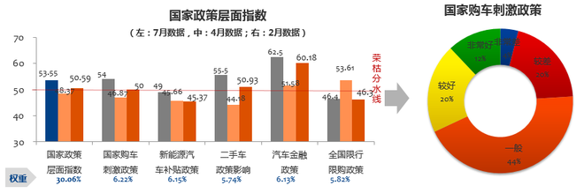 数说|7月营销经理人指数：下半年仍有期待