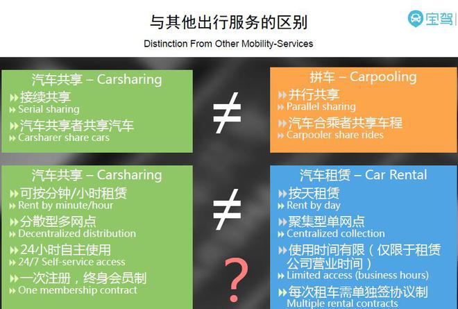 跟著單車走 汽車共享路越走越懵？