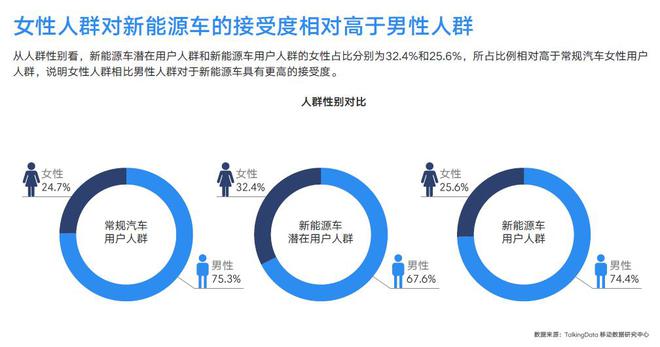 跟着单车走 汽车共享路越走越懵？