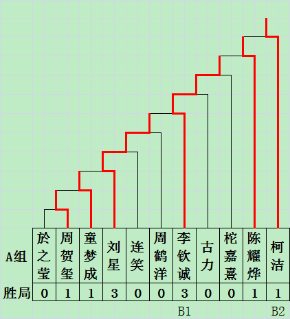 成绩演进图2