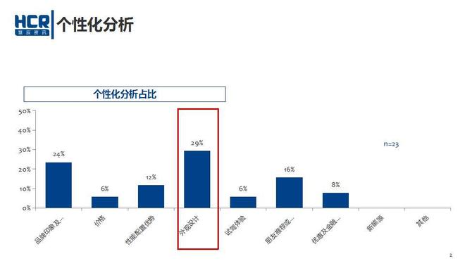 数说|车企老总瞄准年轻化 营销风口刮向哪？