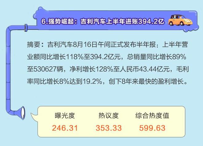 数说|月读车市：大牌云集 共享豪车迎新风口