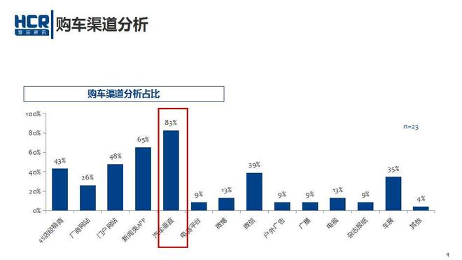 数说|车企老总瞄准年轻化 营销风口刮向哪？