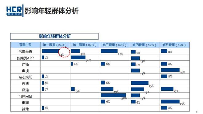 数说|车企老总瞄准年轻化 营销风口刮向哪?