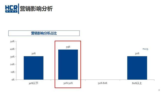 数说|车企老总瞄准年轻化 营销风口刮向哪?