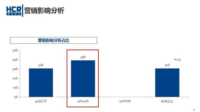 数说|车企老总瞄准年轻化 营销风口刮向哪？