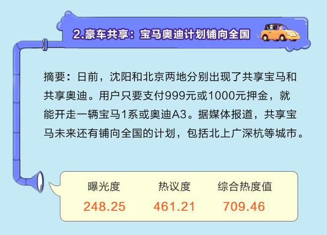 数说|月读车市:大牌云集 共享豪车迎新风口