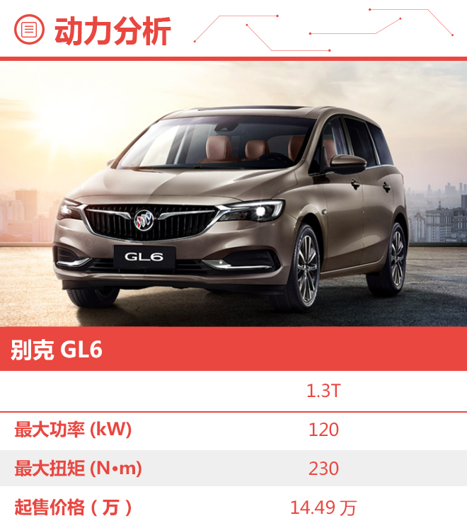 推荐1.3T自动18T豪华型 别克GL6购车手册