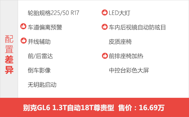 推荐1.3T自动18T豪华型 别克GL6购车手册