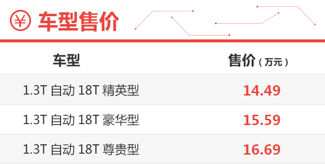 推荐1.3T自动18T豪华型 别克GL6购车手册