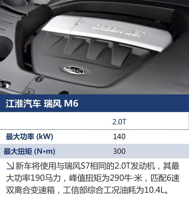 瑞风M6预售25-30万 奥德赛/GL8怎么看？