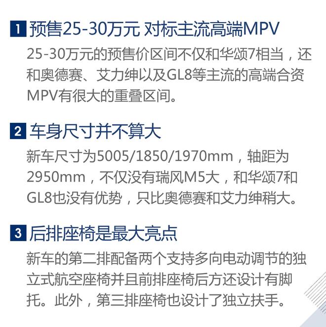 瑞风M6预售25-30万 奥德赛/GL8怎么看？