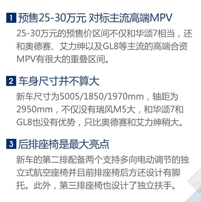 瑞风M6预售25-30万 奥德赛/GL8怎么看?