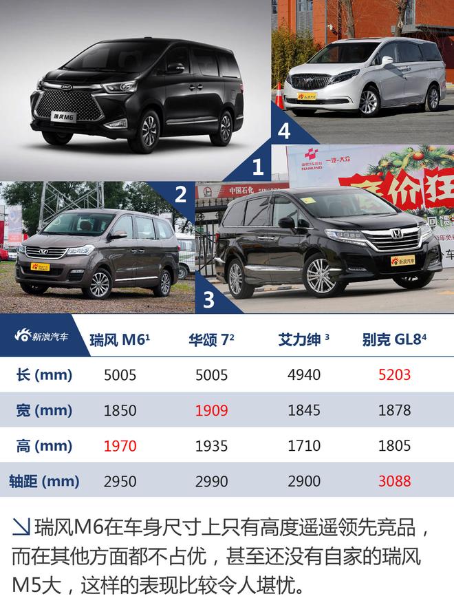 瑞风M6预售25-30万 奥德赛/GL8怎么看?