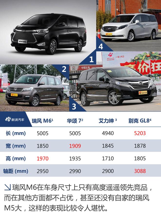 瑞风M6预售25-30万 奥德赛/GL8怎么看？