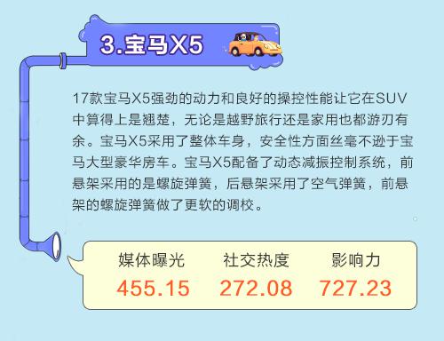 数说|SUV拉锯战:宝骏再度力压群雄