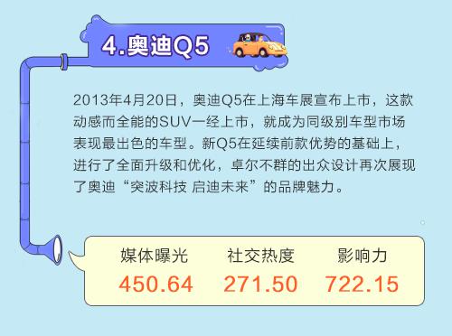 数说|SUV拉锯战:宝骏再度力压群雄