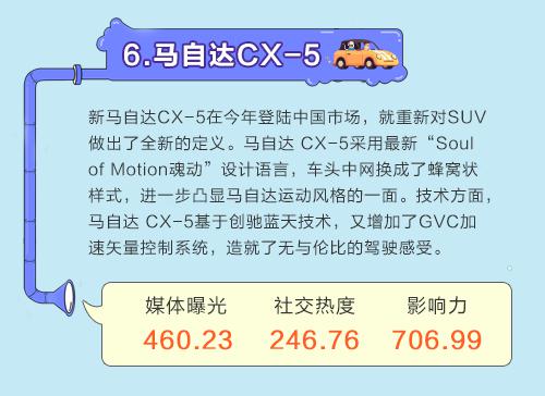 数说|SUV拉锯战:宝骏再度力压群雄