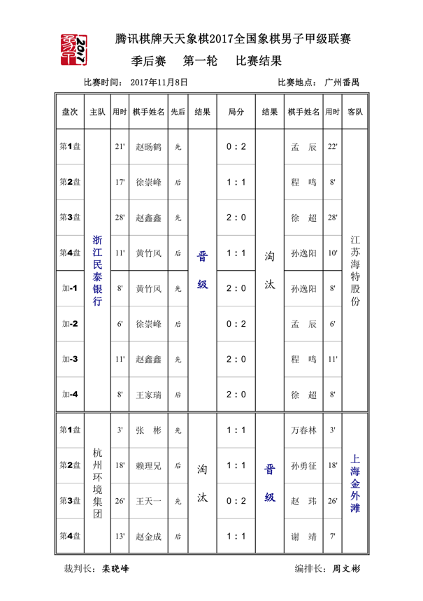 象甲联赛季后赛第一轮比赛结果