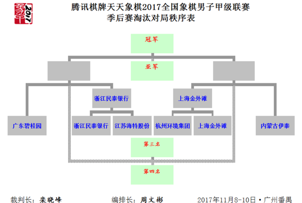 象甲联赛季后赛淘汰对局秩序表