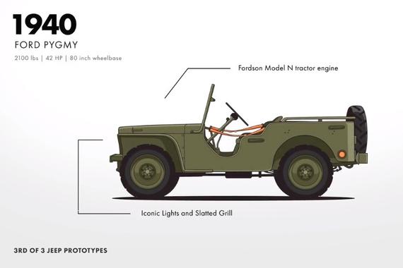 视频：全新牧马人就要发布了，用2分钟看Jeep 4x4 进化史！