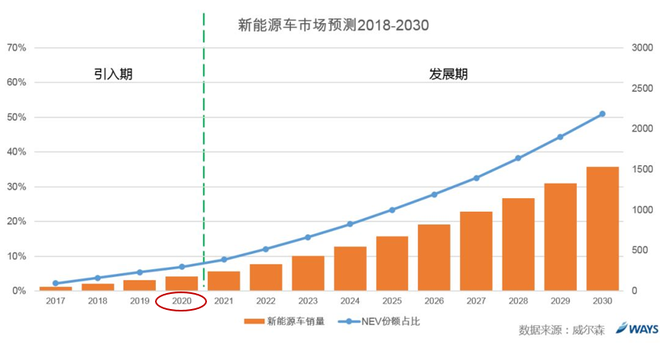 数说|后补贴时代开战 新能源汽车何去何从