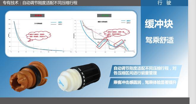 东风雪铁龙天逸C5 AIRCROSS获得CCPC四冠王 底盘调校是关键