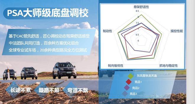 东风雪铁龙天逸C5 AIRCROSS获得CCPC四冠王 底盘调校是关键