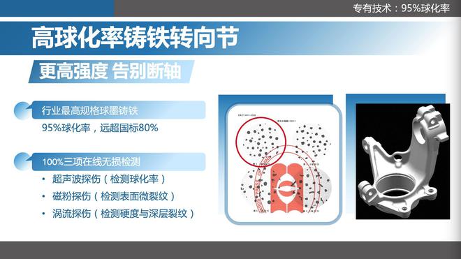 东风雪铁龙天逸C5 AIRCROSS获得CCPC四冠王 底盘调校是关键