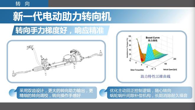 东风雪铁龙天逸C5 AIRCROSS获得CCPC四冠王 底盘调校是关键