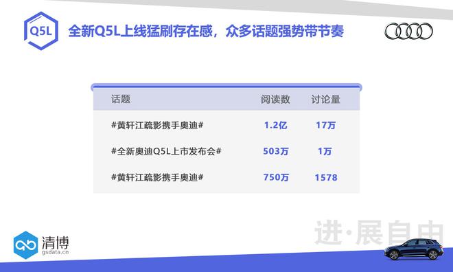 数说|全新奥迪Q5L:“特长”优势or槽点满满?
