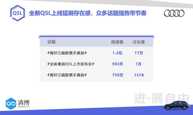 数说|全新奥迪Q5L:“特长”优势or槽点满满？