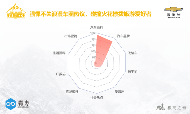 数说|说走就走?雪佛兰这波强势操作很skr