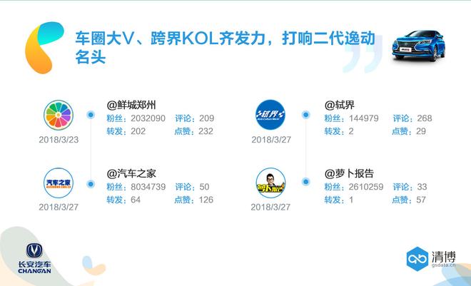数说|时隔6年 长安新逸动能否完美“传宗接代”?