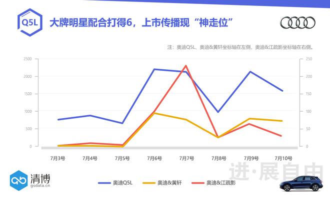 数说|全新奥迪Q5L:“特长”优势or槽点满满？