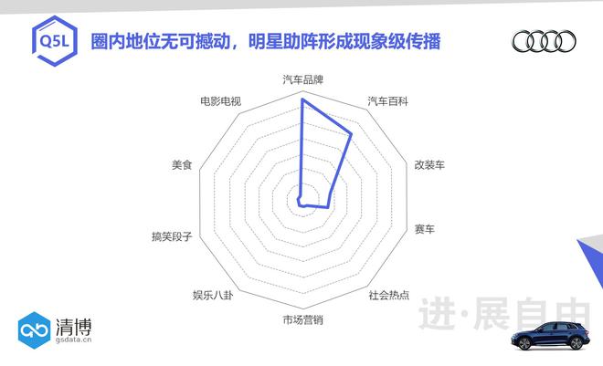 数说|全新奥迪Q5L:“特长”优势or槽点满满？