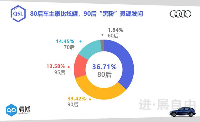 数说|全新奥迪Q5L:“特长”优势or槽点满满?