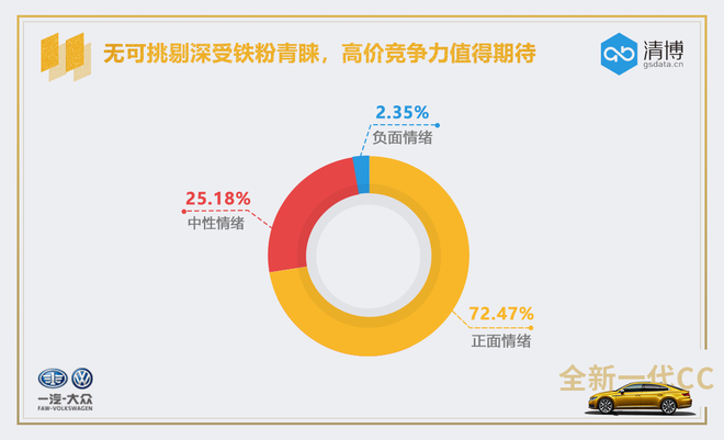 数说|最美大众车打破常规 CC能否靠颜取胜？