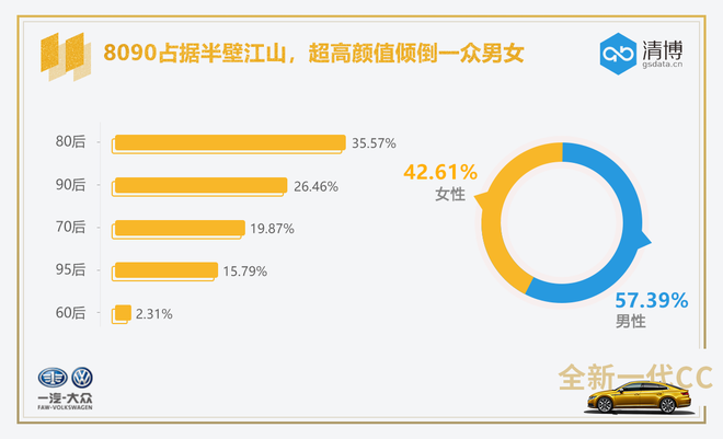 数说|最美大众车打破常规 CC能否靠颜取胜？