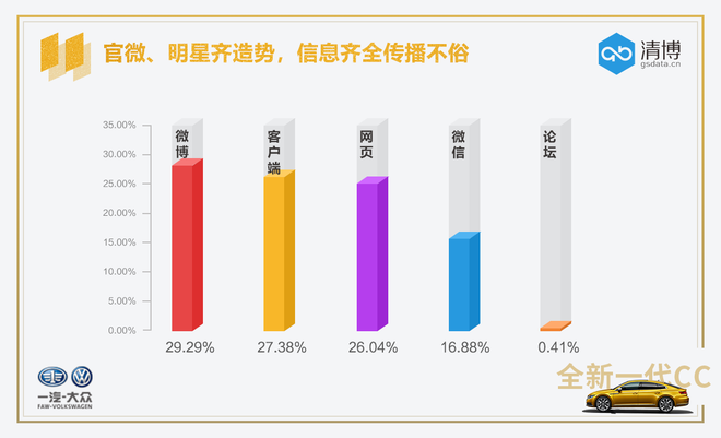 数说|最美大众车打破常规 CC能否靠颜取胜?